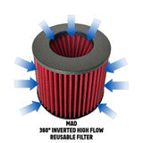 Load image into Gallery viewer, MAD BMW M2 M3 M4 G80 G82 G87 Carbon Fiber Cold Air Intake - Chance Motorsports Mastery of Art &amp; Design Cold Air Intake